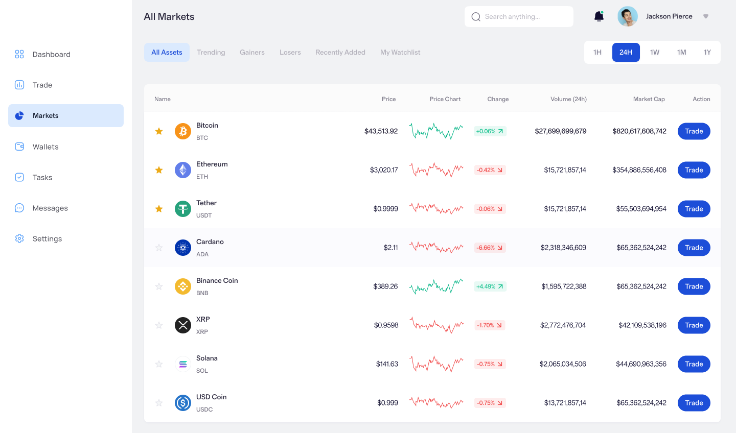anteprima completa dei mercati